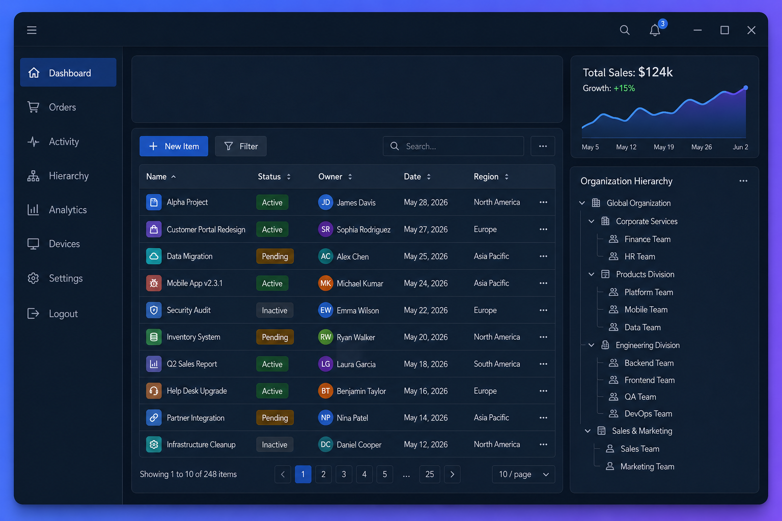 Screenshot-style illustration of a software dashboard UI with a sidebar, a data grid, a hierarchical tree list and an activity chart