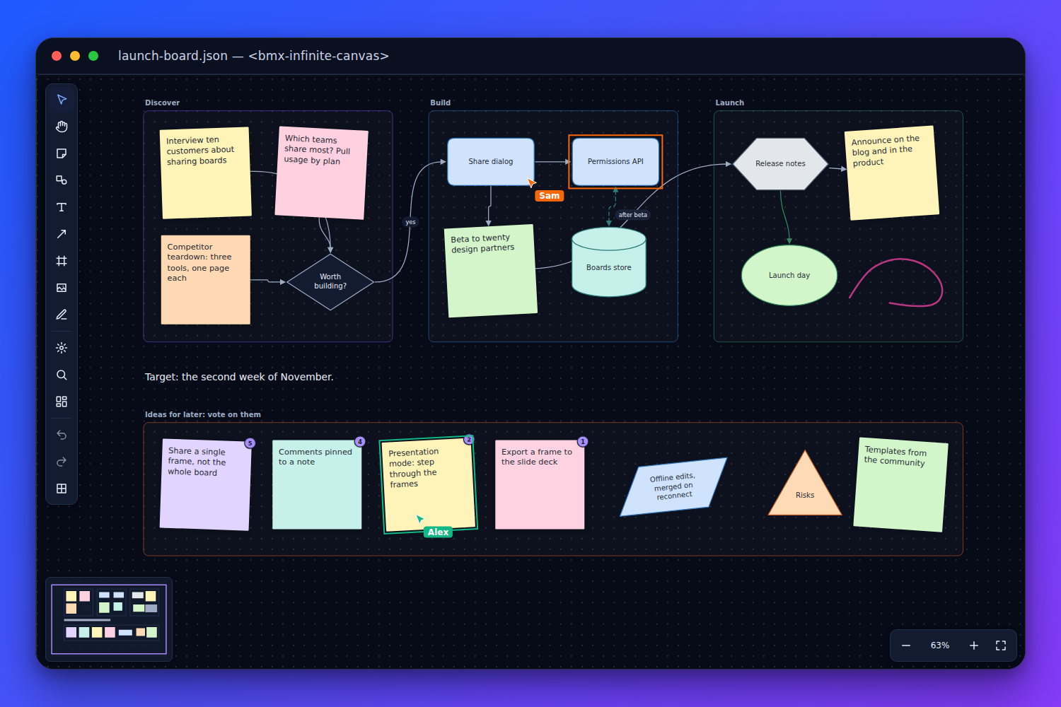 The BMX infinite canvas showing a product-launch board: frames named Discover, Build and Launch holding sticky notes and shapes joined by curved and right-angled arrows, a row of ideas with their votes, and two other people's cursors and selections, with the toolbar down the left and a minimap in the corner