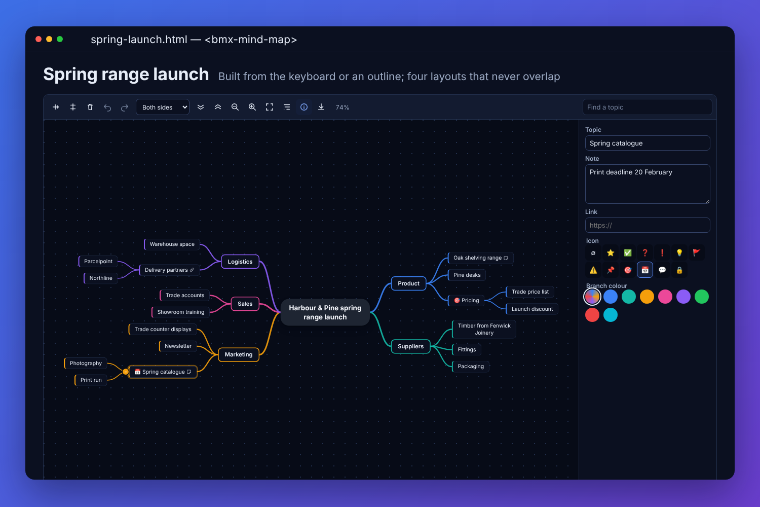 The BMX mind map planning a fictional furniture maker&rsquo;s spring range launch: the launch in the middle with Product, Suppliers, Marketing, Sales and Logistics branching both ways in their colours, the Spring catalogue topic chosen with its calendar icon, and its note, link, icon and branch colour in the details panel