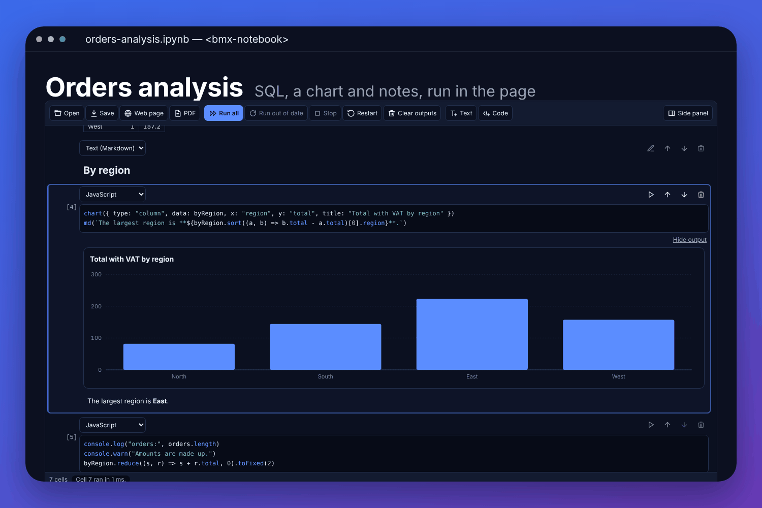 The BMX notebook with a made-up orders analysis run: a table of totals by region worked out in JavaScript, and its column chart