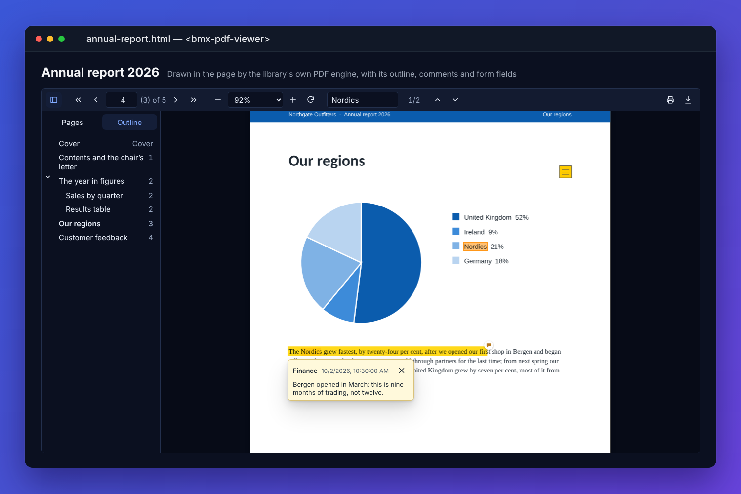 The BMX PDF viewer showing an annual report: the outline down the left, a search for Nordics with the word highlighted on the page, a pie chart of sales by region, and a comment from Finance open over a highlighted sentence
