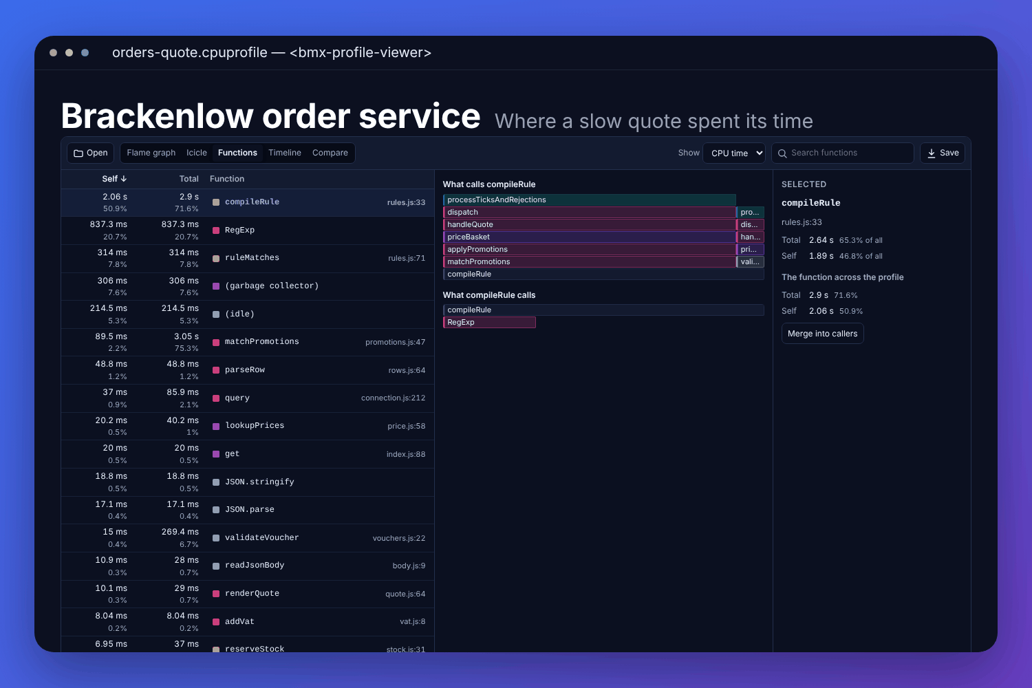 The BMX profile viewer with a made-up order service&rsquo;s CPU profile: a flame graph with the hottest function chosen, and the function table beside it