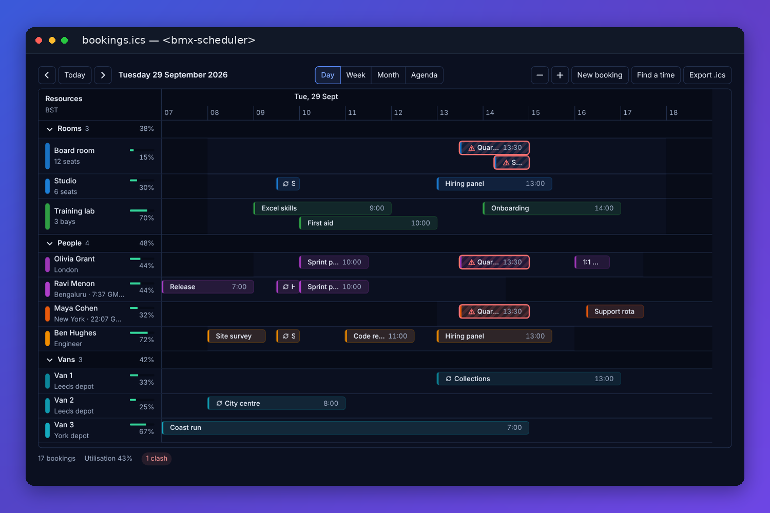 The BMX resource scheduler showing a day of bookings for three rooms, four people in London, Bengaluru and New York, and three vans, with working hours shaded, repeating bookings marked, a training lab holding two courses at once, and a clash in the board room outlined in red