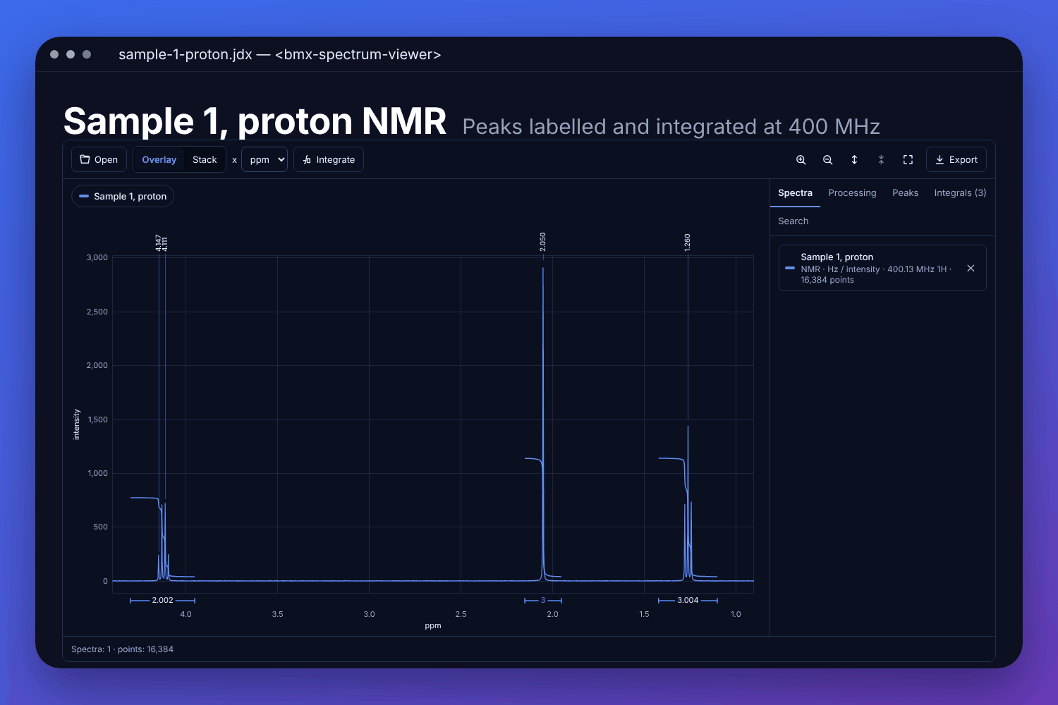 The BMX spectrum viewer with a made-up proton NMR spectrum: the peaks labelled in ppm and three integrals with their running curves