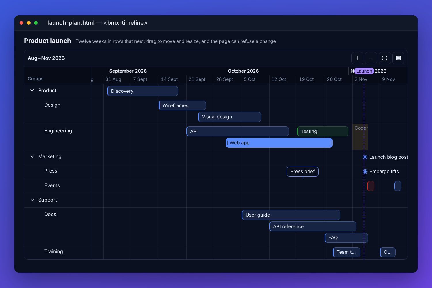 The BMX timeline of a product launch over twelve weeks: product, marketing and support rows that fold, each with nested rows of tasks as bars from discovery and design to the user guide and FAQ, a code freeze shaded, a launch line on 2 November with the blog post and embargo as points, and zoom, fit and table buttons