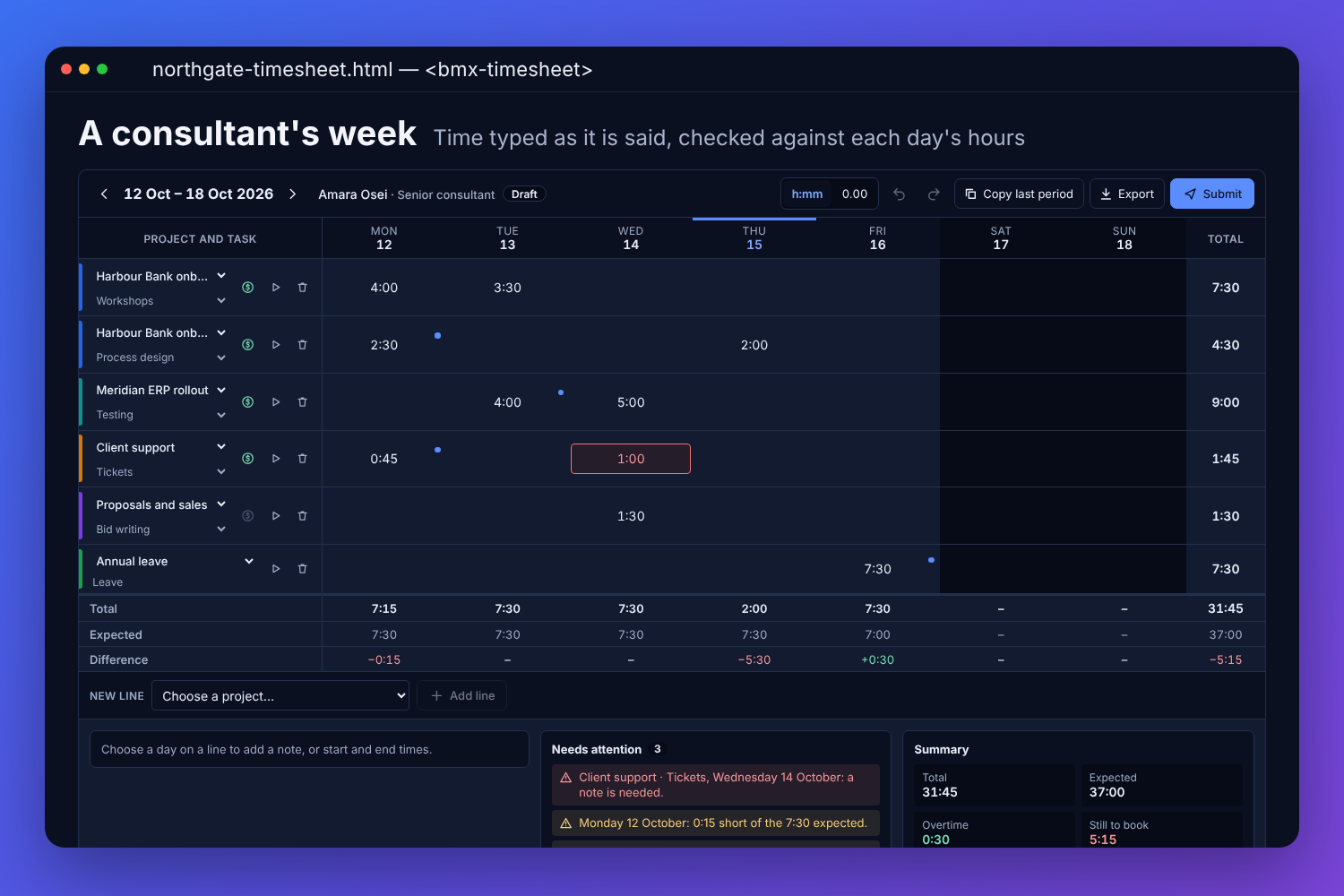 The BMX timesheet with a fictional consultant&rsquo;s week: six lines of client work, support, a bid and annual leave across Monday to Sunday, today&rsquo;s column marked, a support entry flagged for a missing note, and the totals against the expected hours