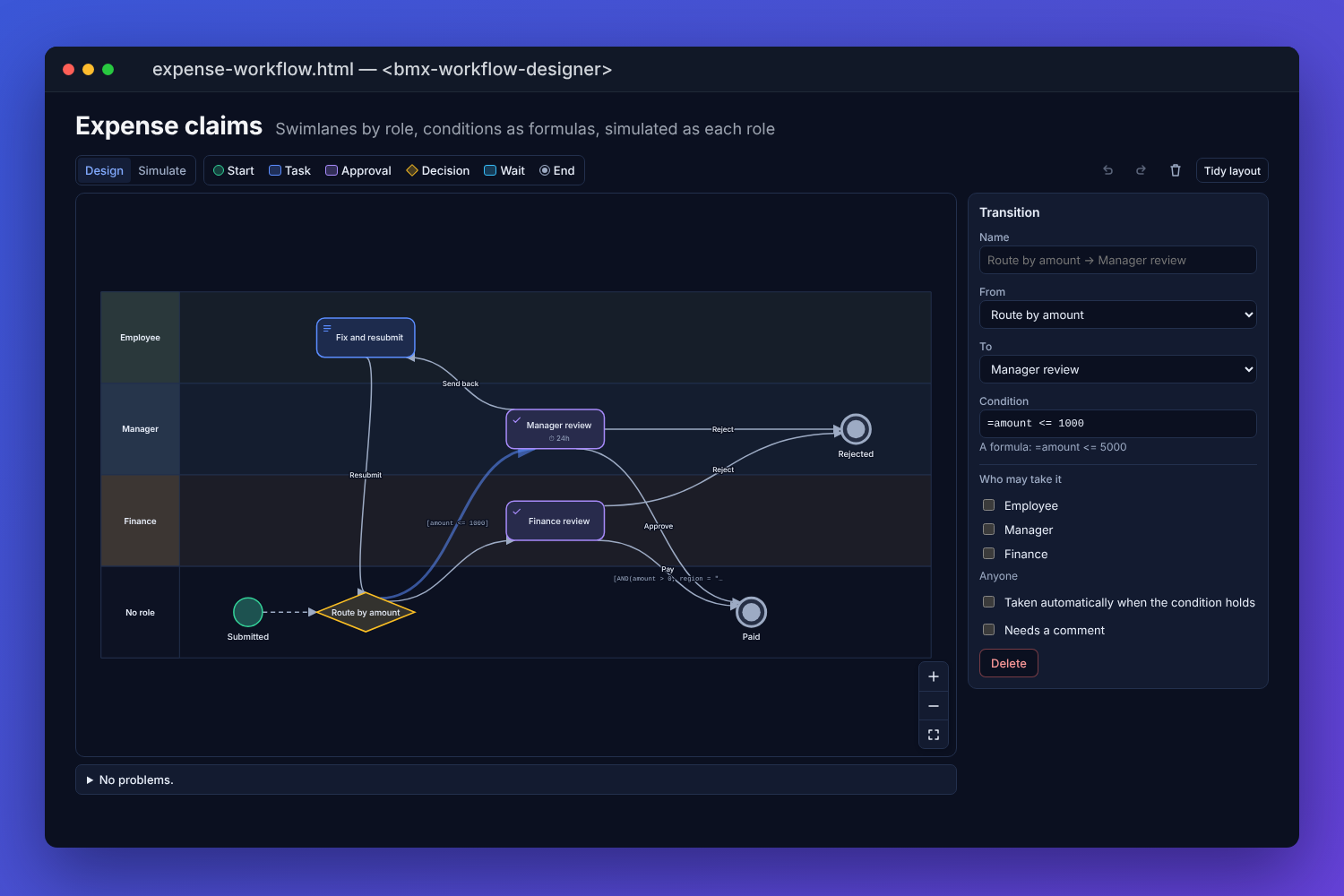 The BMX workflow designer showing an expense claim workflow: Employee, Manager, Finance and No role swimlanes, a start, a decision routing by amount, manager and finance reviews, fix and resubmit, and paid and rejected ends, with the condition =amount <= 1000 selected and edited in the panel